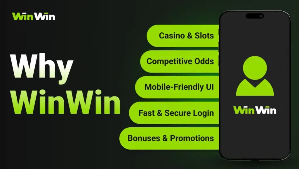 Black background with right-side green glow, gradient title “Why WinWin” on the left, smartphone with WinWin logo on screen, to the right cards listing benefits: Competitive odds, Casino & Slots, Mobile-Friendly, Fast and Secure Login, Bonuses and Promotions.